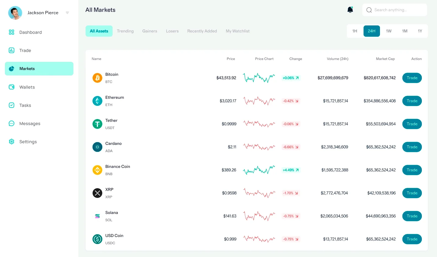 BTC-Lumineo v30 asset management